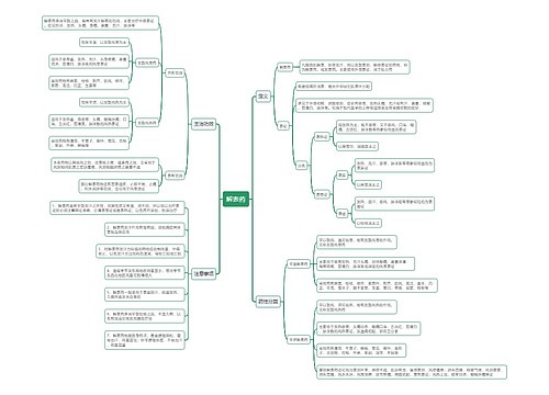 解表药思维导图