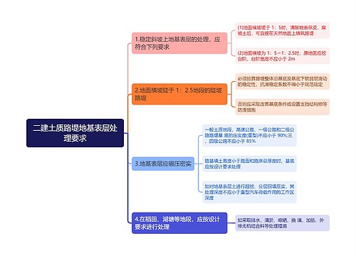 二建土质路堤地基表层处理要求思维导图