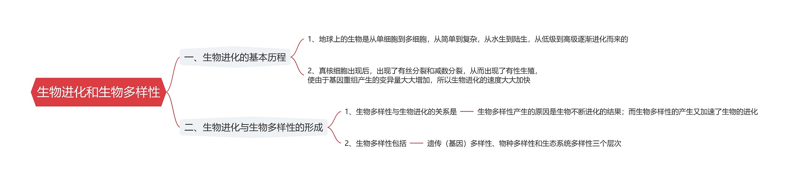 生物进化和生物多样性思维导图