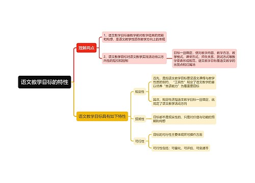 语文教学目标的特性思维导图