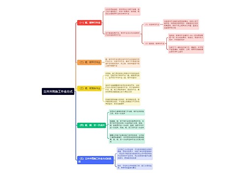 立井井筒施工作业方式思维导图