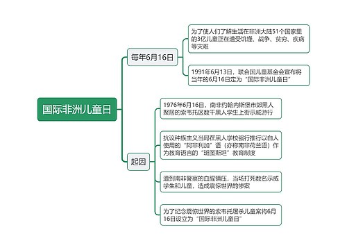 国际非洲儿童日思维导图