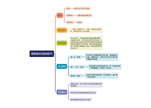 景颇族目瑙纵歌节思维导图