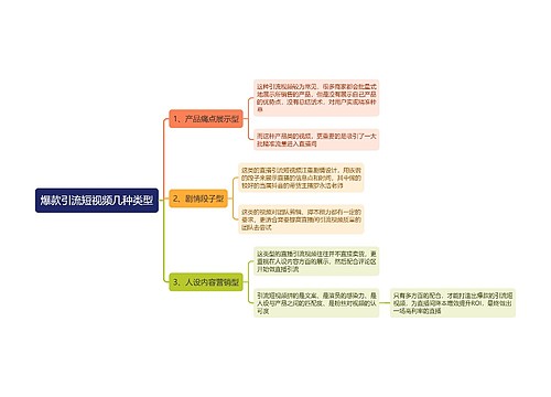 爆款引流短视频几种类型思维导图