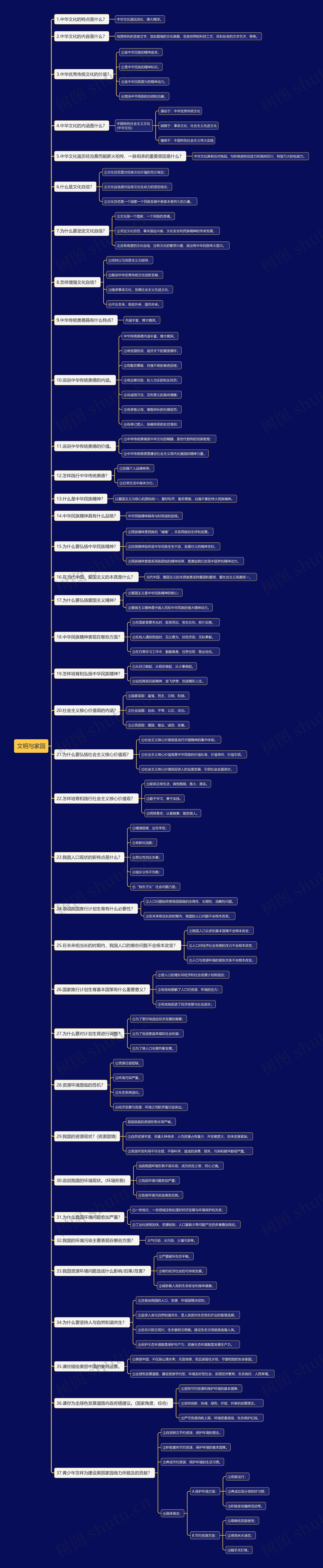 道法九上文明与家园思维导图