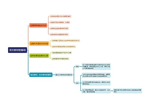 语文教材的编写思维导图