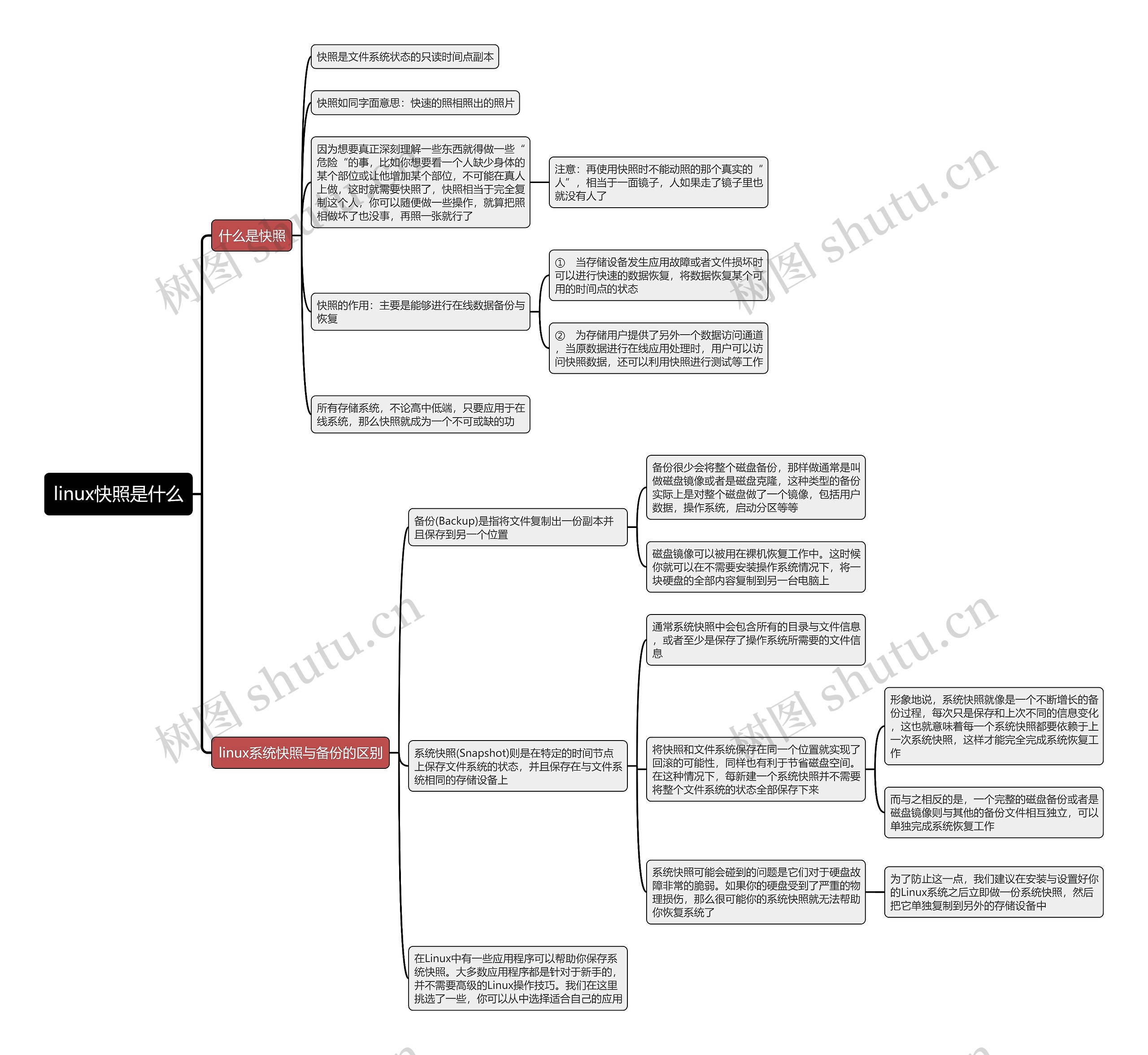 linux快照是什么思维导图