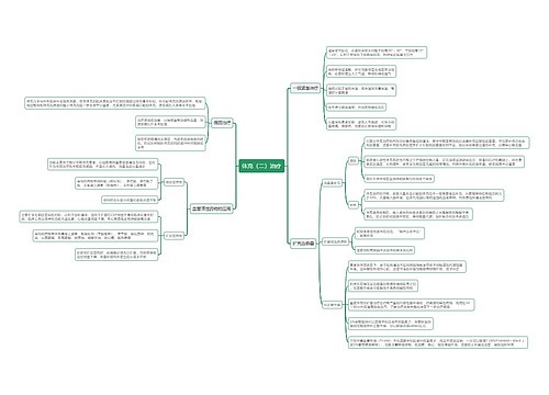 休克（二）治疗思维导图