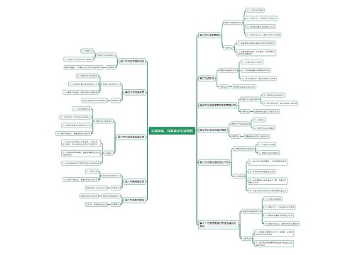 生殖系统、性激素及生育用药思维导图