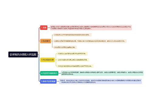 会计知识点债权人代位权思维导图