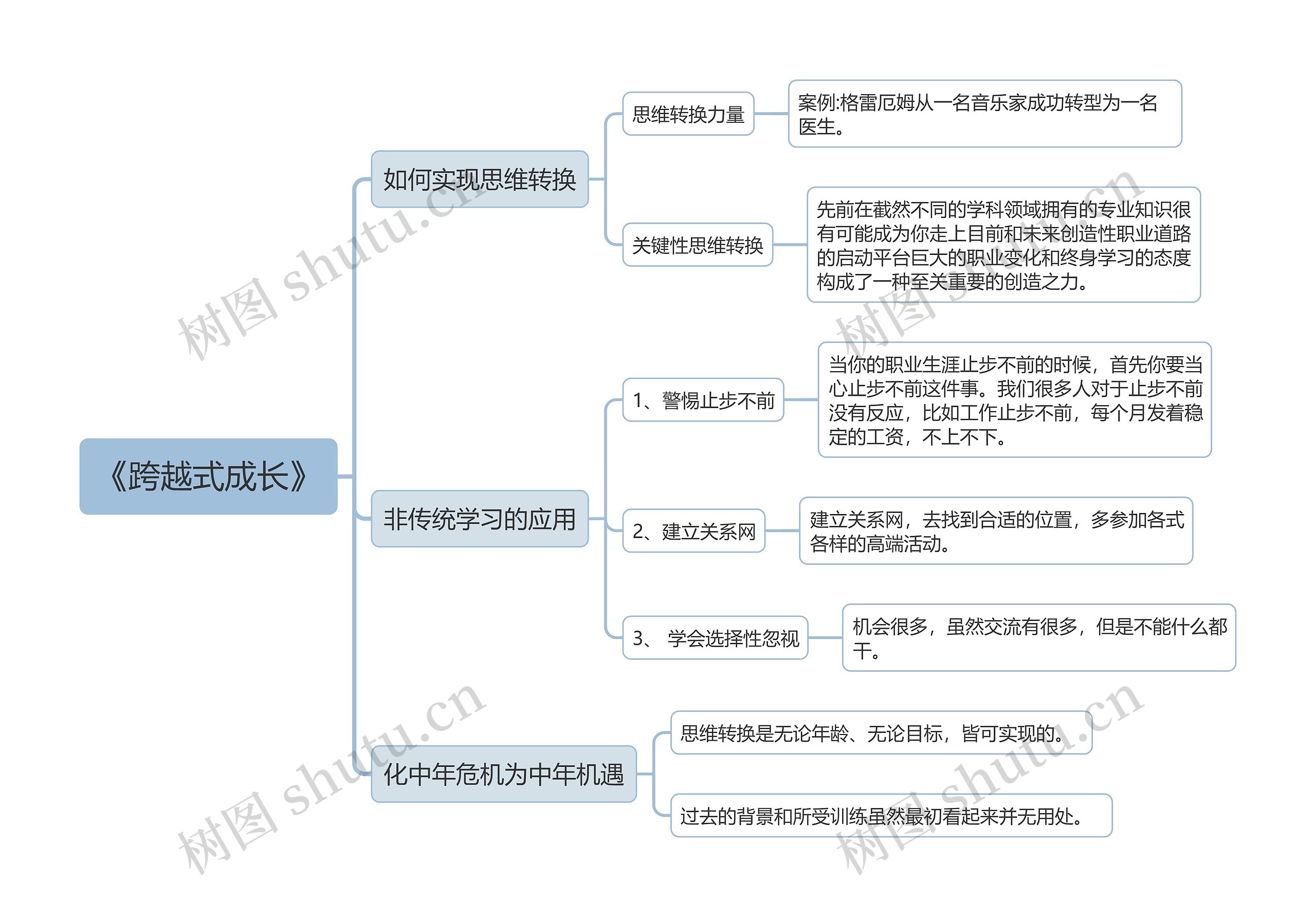 《跨越式成长》读书笔记思维导图