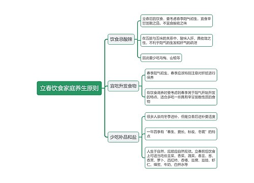 立春饮食家庭养生原则思维导图