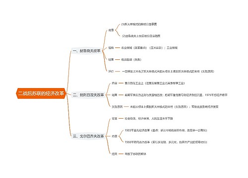 二战后苏联的经济改革思维导图