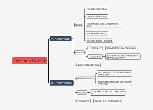 心理治疗的分类及适应证