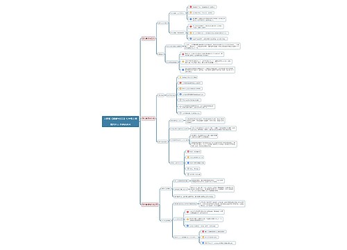 七年级道德与法治上册第四单元思维导图
