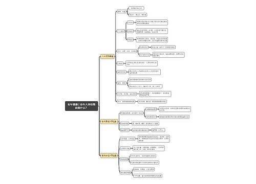 老年健康 | 老年人体检最该查什么？思维导图