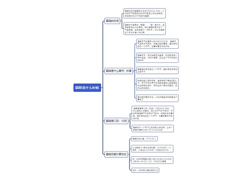 霜降是什么时候思维导图