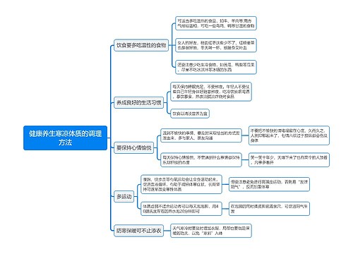 健康养生寒凉体质的调理方法思维导图