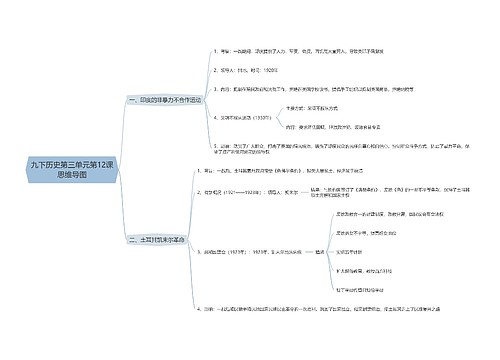 九下历史第三单元第12课思维导图