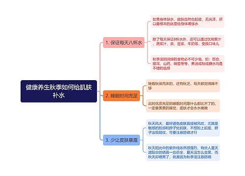 健康养生秋季如何给肌肤补水思维导图