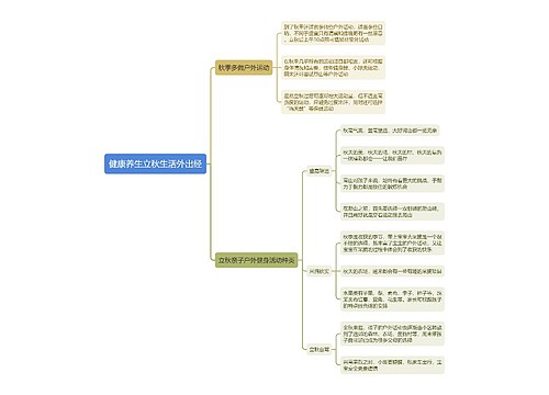 健康养生立秋生活外出经思维导图