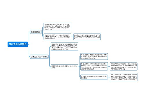 日本无条件投降日思维导图