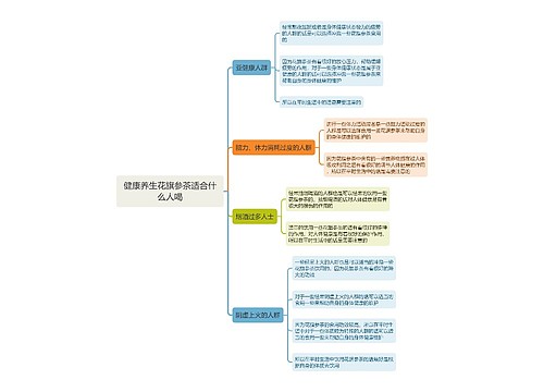 健康养生花旗参茶适合什么人喝思维导图