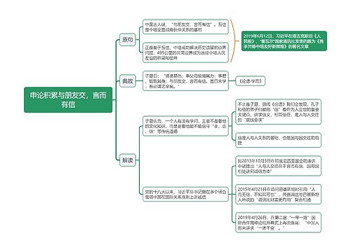 申论积累与朋友交，言而有信思维导图