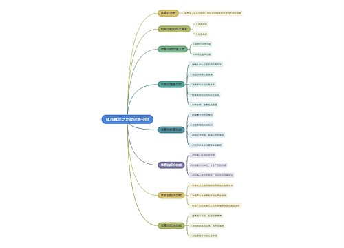 体育概论之功能思维导图