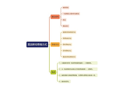 爱因斯坦思维方式思维导图