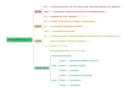 PMP项目管理考试知识点5