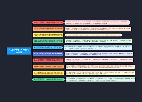 《三国演义》56-65回思维导图