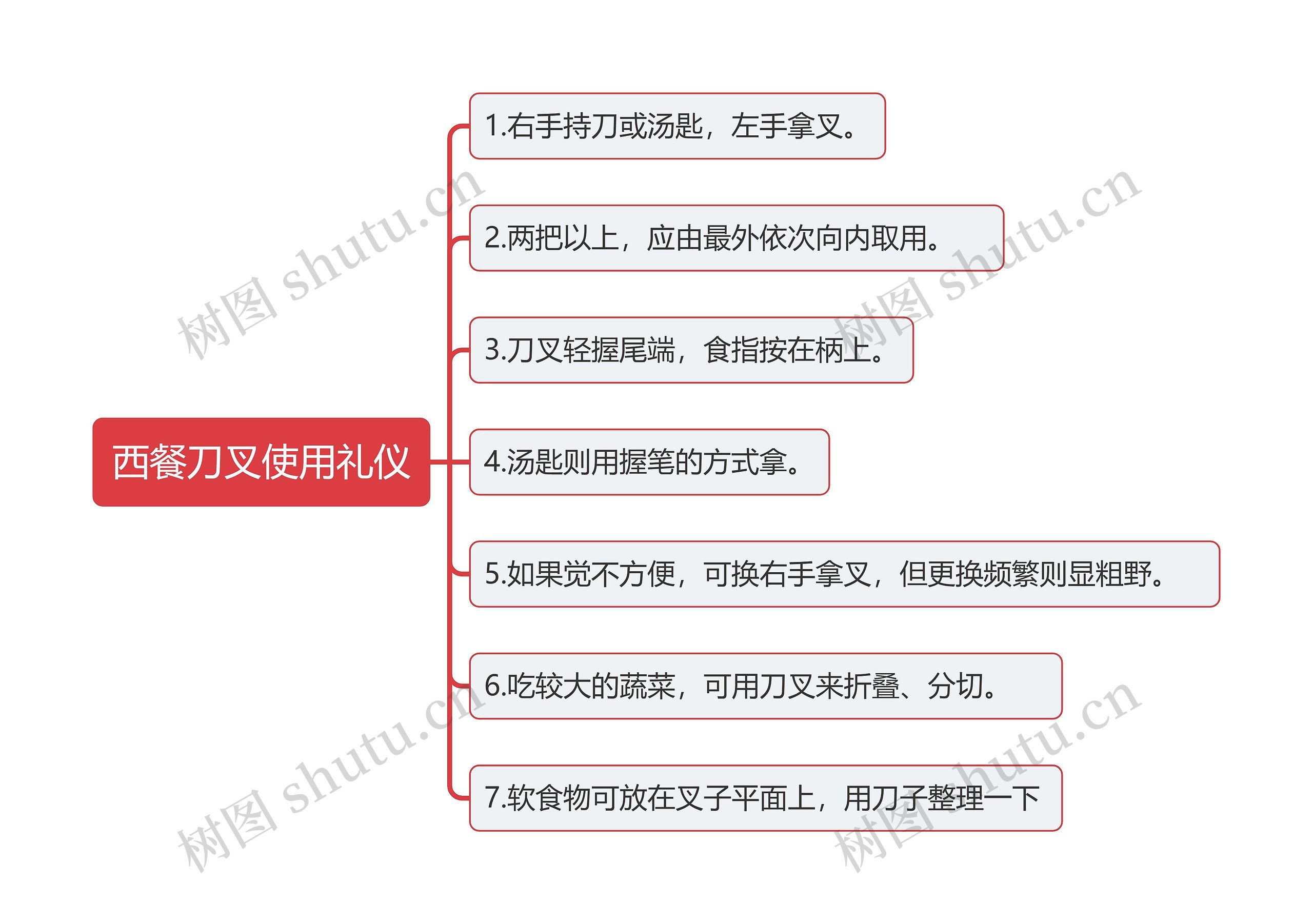 西餐刀叉使用礼仪