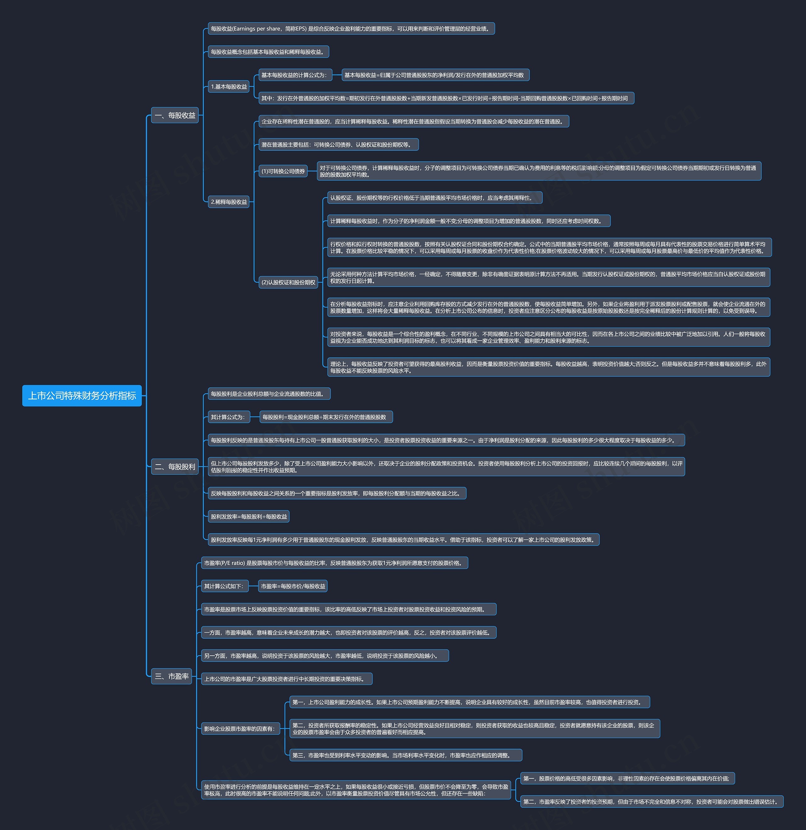 上市公司特殊财务分析指标思维导图