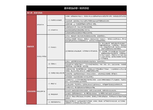 高中政治必修一财政与税收树形表格