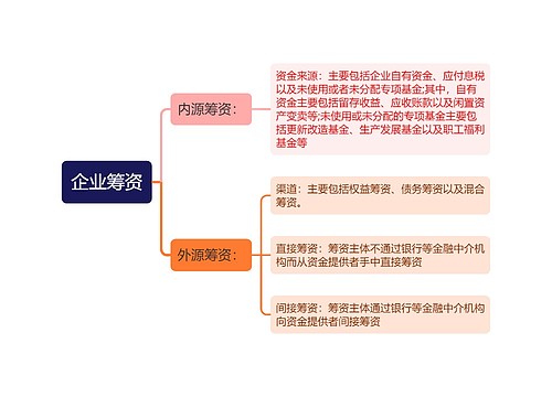 企业筹资