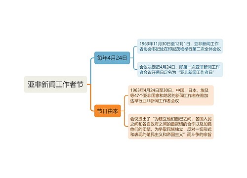 亚非新闻工作者节思维导图