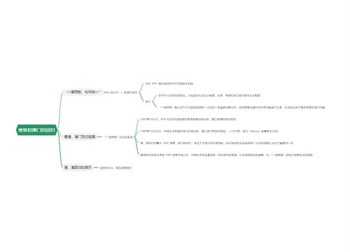 香港和澳门的回归思维导图