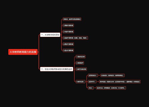 大学教师教育能力的发展思维导图