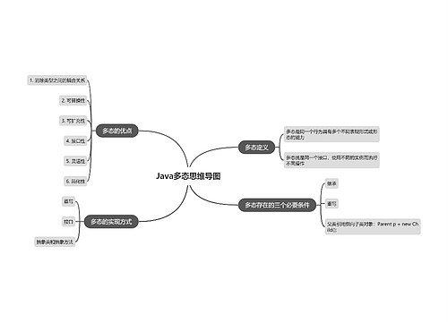 Java多态思维导图