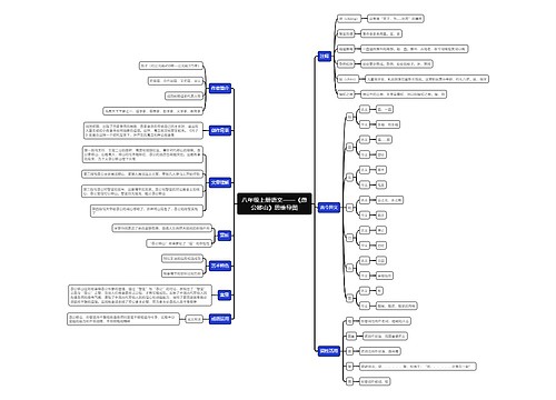 八年级上册语文《愚公移山》思维导图