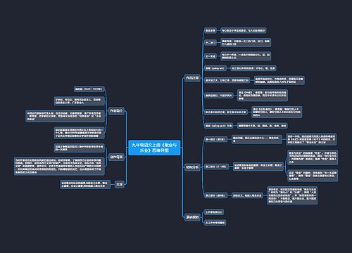 九年级语文上册《敬业与乐业》思维导图