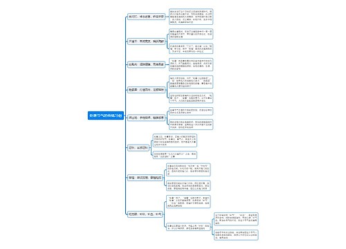 处暑节气的传统习俗思维导图