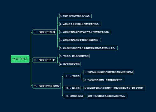 合同的形式思维导图