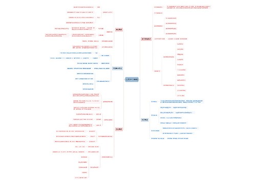 公基学习策略思维导图思维导图