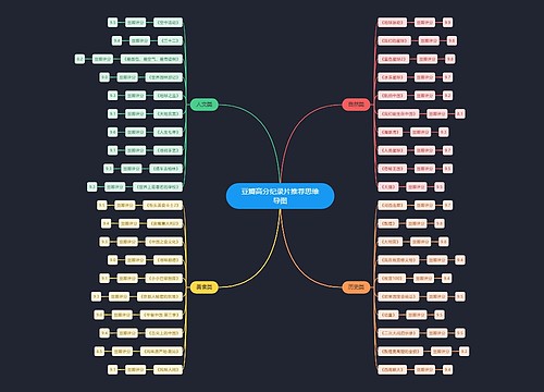 豆瓣高分纪录片推荐思维导图