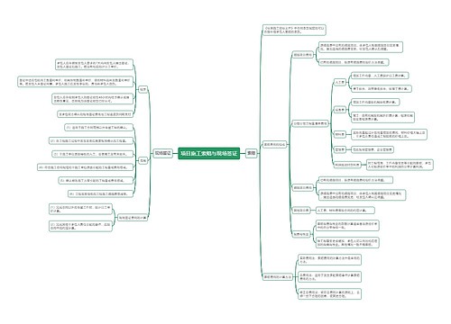 项目施工索赔与现场签证思维导图
