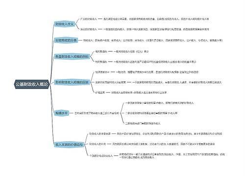 公基财政收入概论思维导图