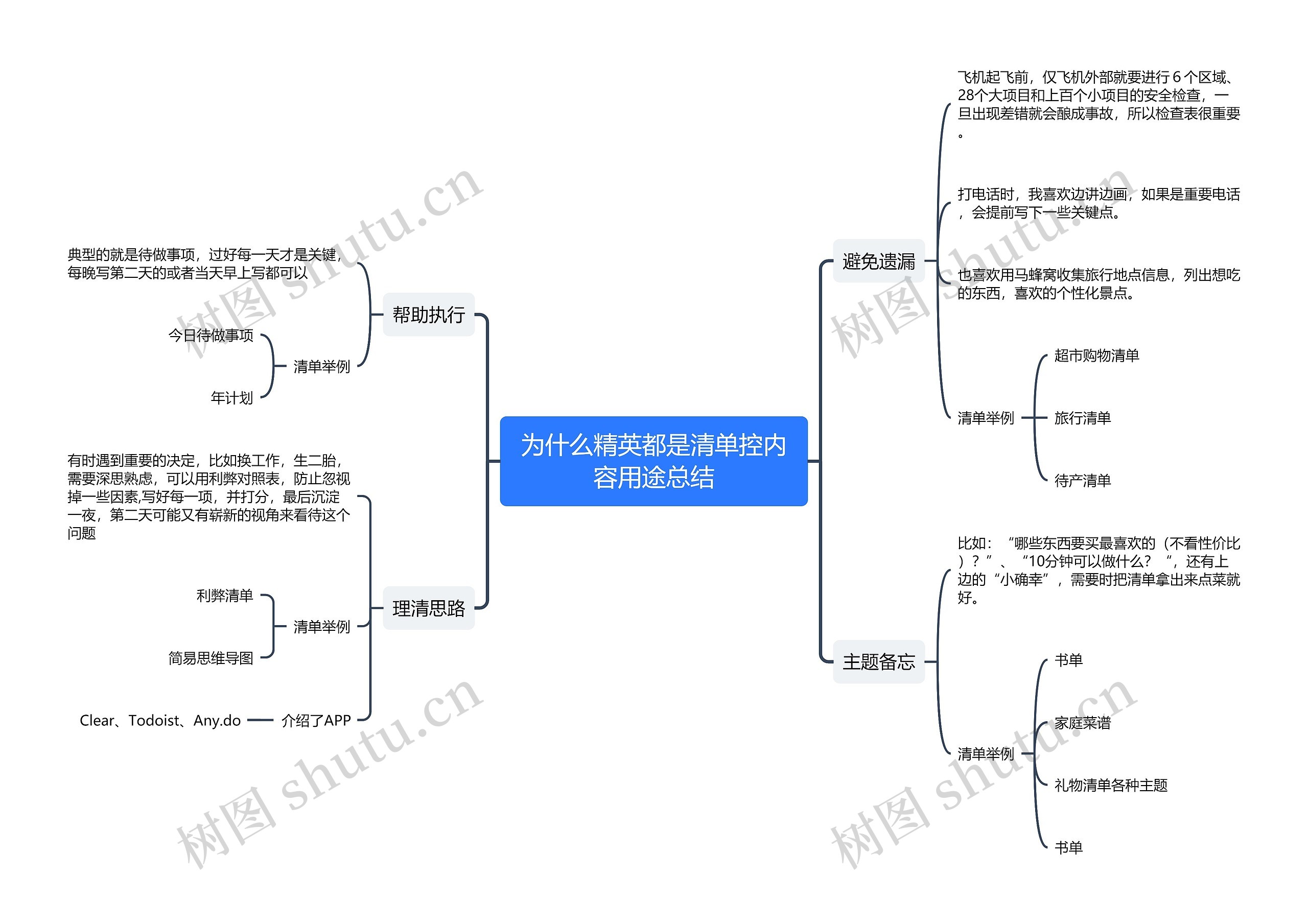 为什么精英都是清单控内容用途总结思维导图