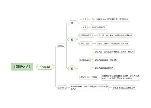 朝花夕拾之狗猫鼠思维导图